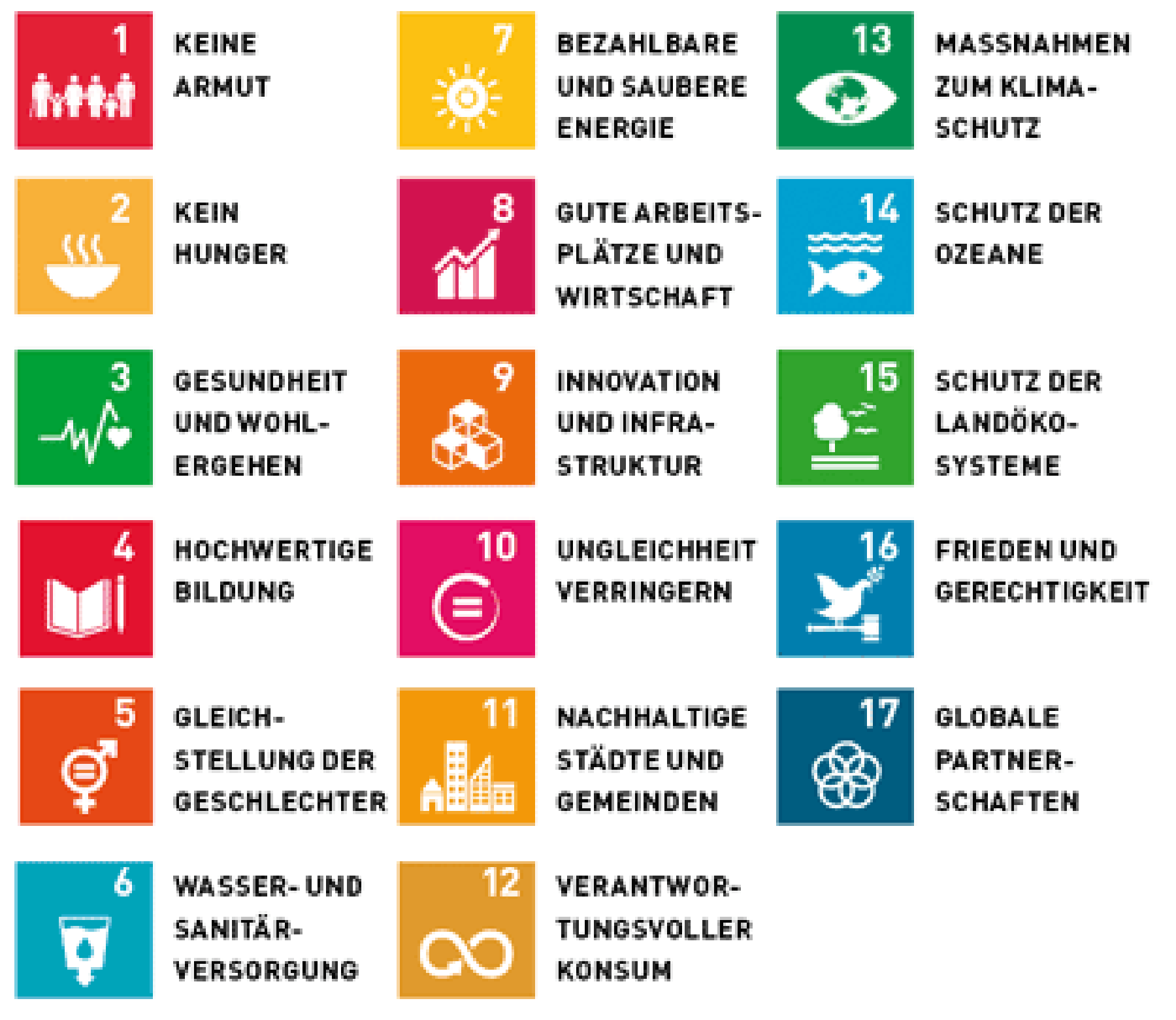 Sustainable Development Goals