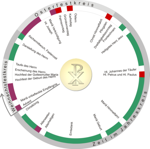 Kirchenjahr (© Foto: wikipedia.org)